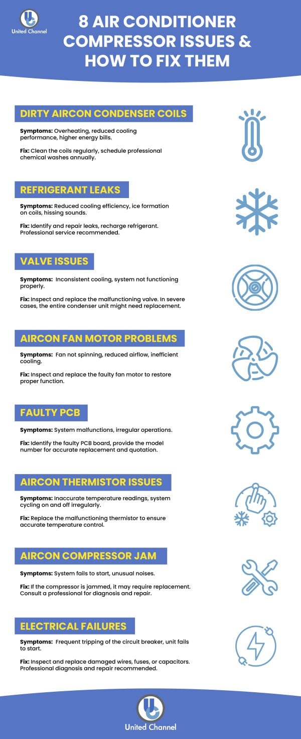 8 Aircon Compressor Issues & How to Repair Them - United Channel